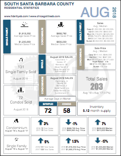 August 2018 Houses & Condos