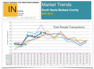 May 2019 Market Trends Flyer