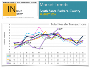 Market Volume Trend 2020