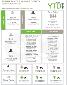 August Trends YTD