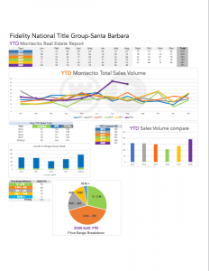 Montecito Stats August YTD
