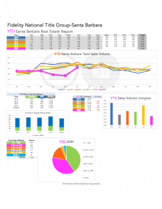 Santa Barbara Stats YTD 2020