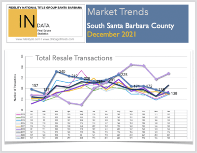 2021 Market DEC Volume Trend Flyer