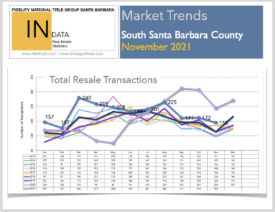 2021 Market NOV Volume Trend Flyer 2