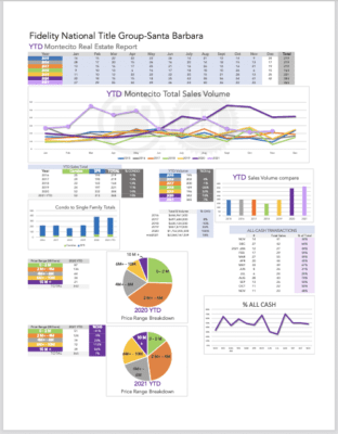 2021 MontecitoStats NOV