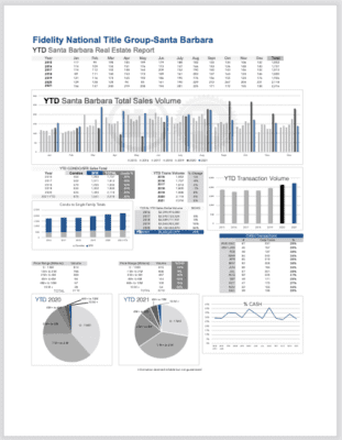 2021 Santa Barbara CO Stats