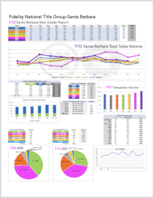 2021 Santa Barbara South County Stats