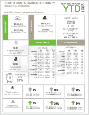 CORT DEC NEW 1page DEC 2021YTD