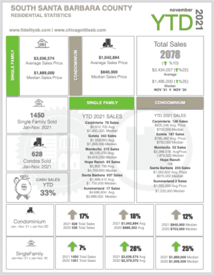 CORT NOV NEW 1page NOV 2021YTD