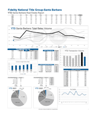 YTD Santa Barbara Stats thru January 2022