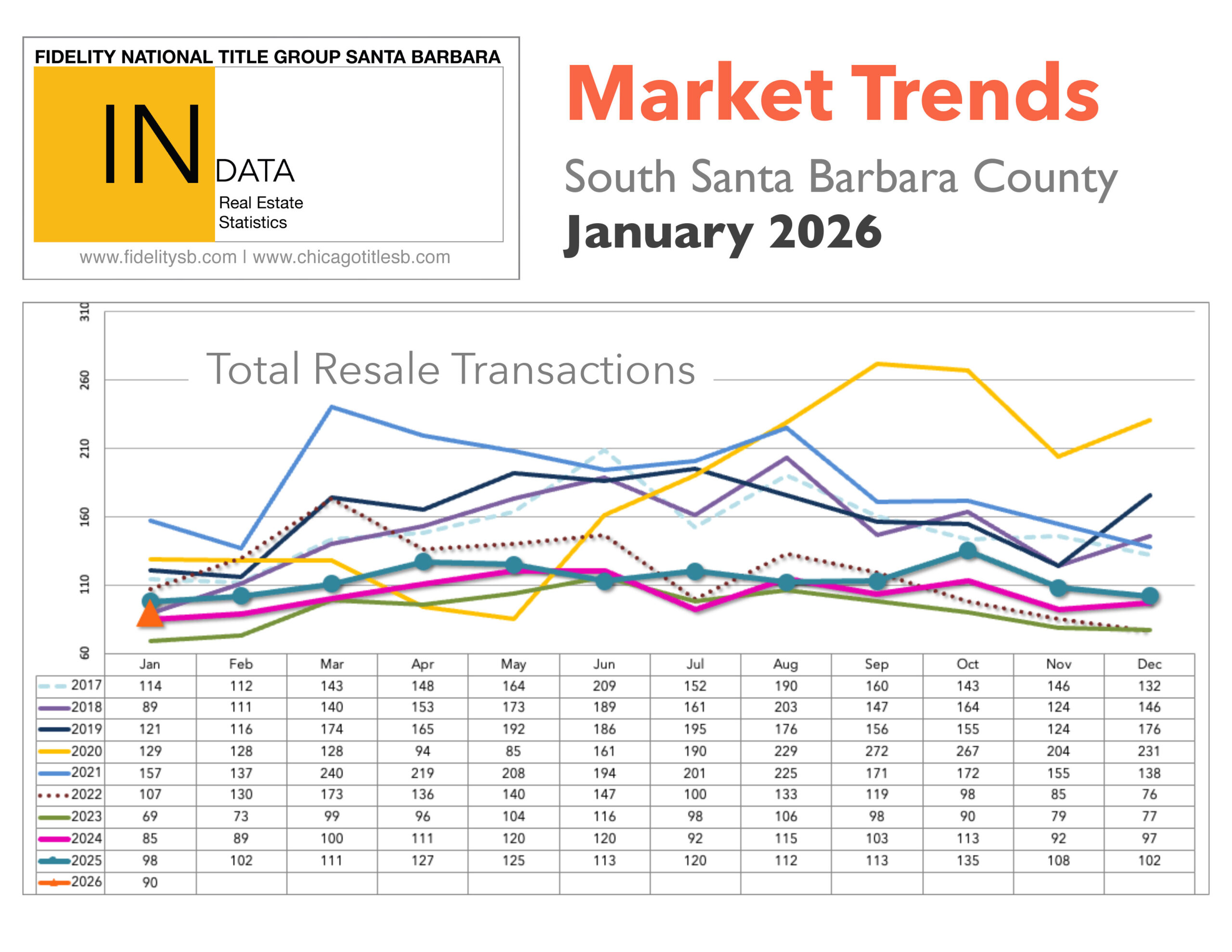 Market Trends