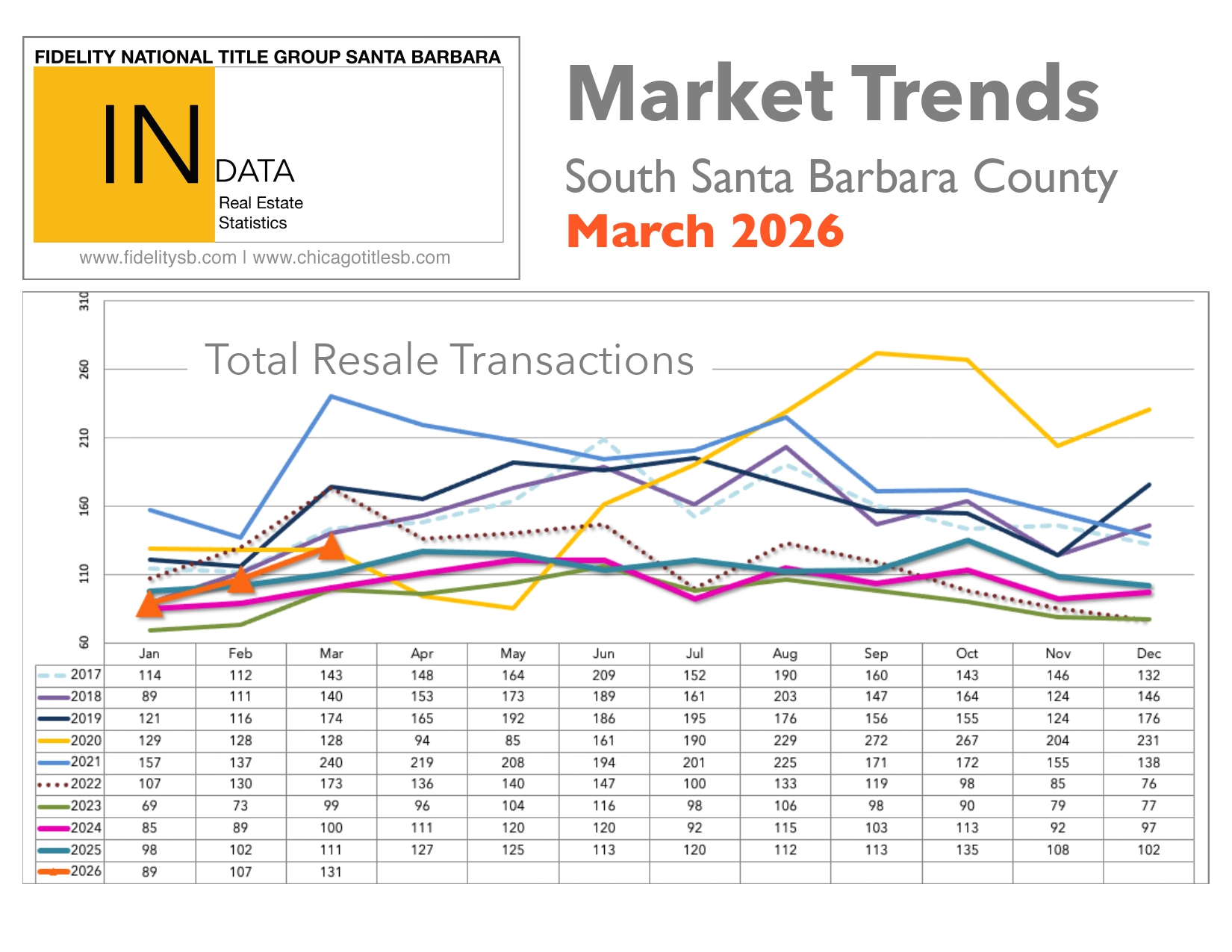 Montecito Stats thru February 2026