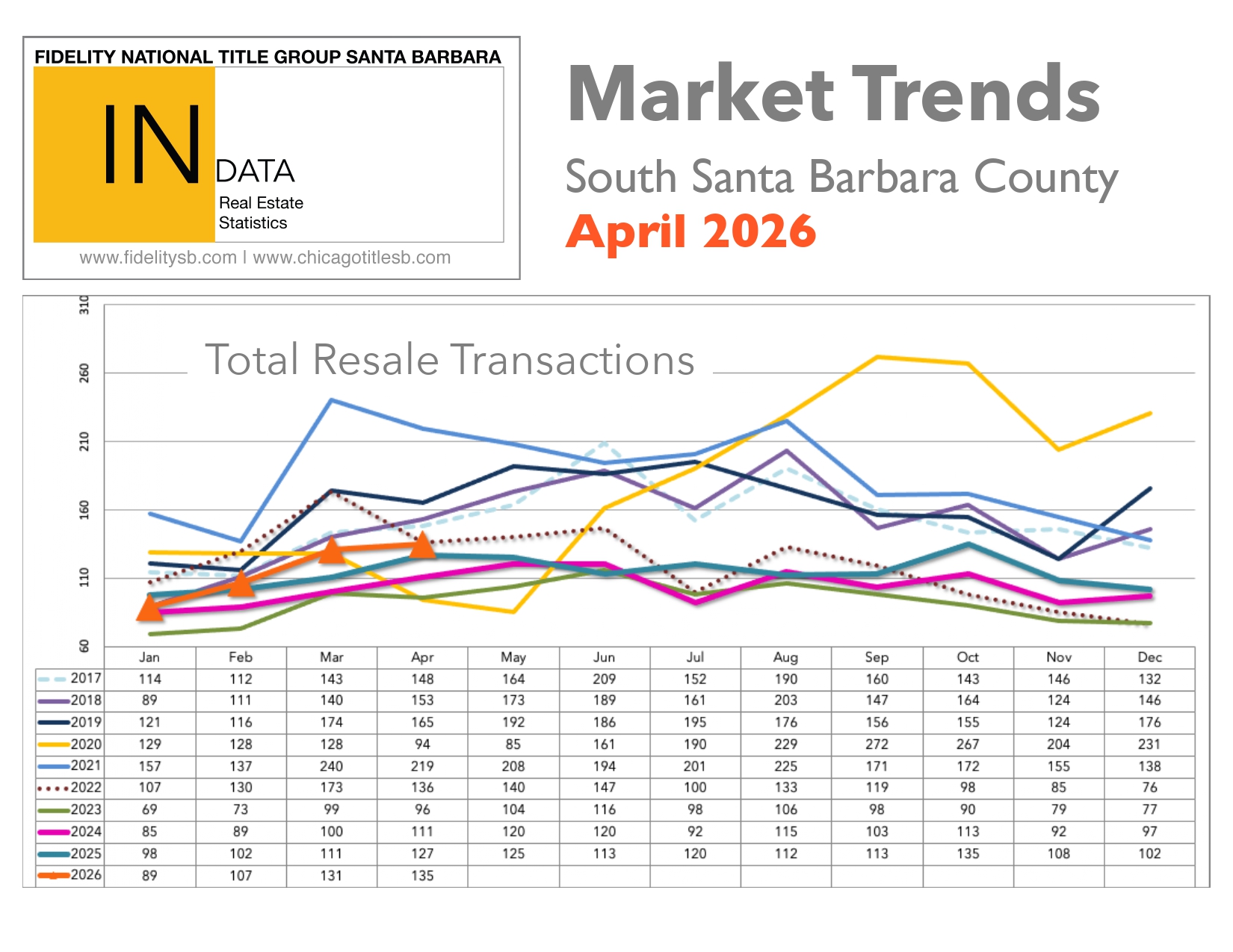 Montecito Stats thru February 2026