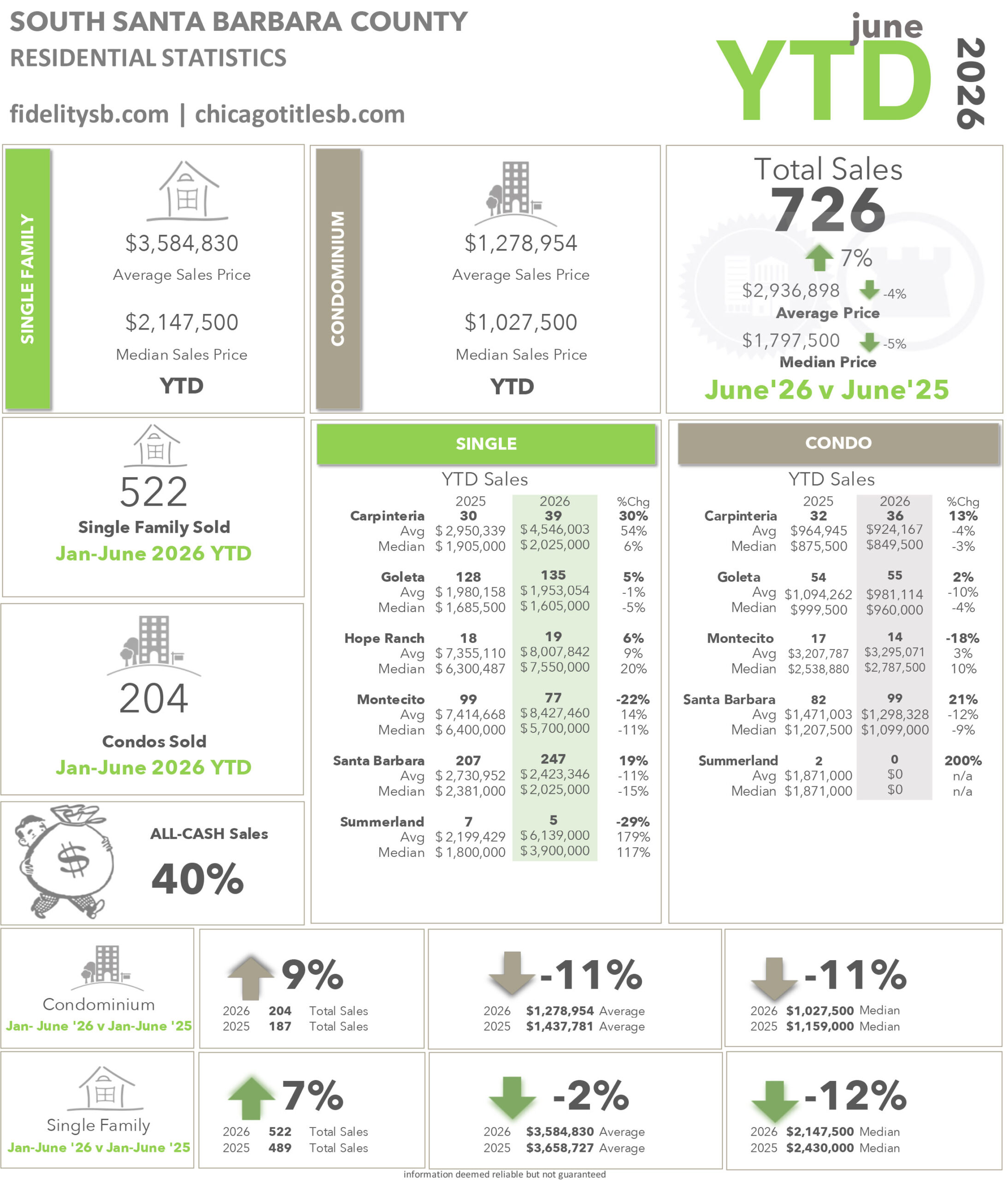 Montecito Stats thru May 2026